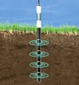 PR2/4 土壤剖面水分传感器的传感元件距离为 10/20/30/40 cm
